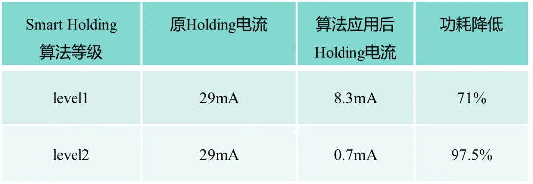 表1 SmartHolding算法实测效果.png