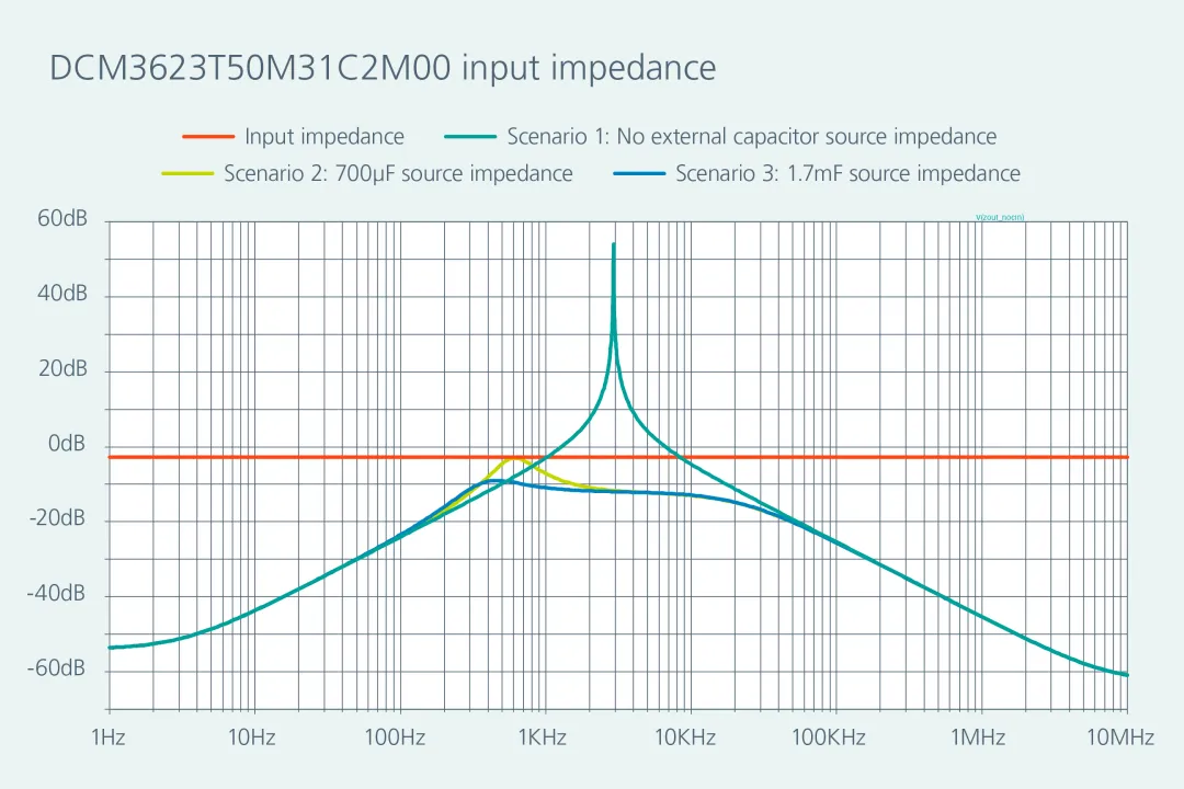 1775720461989710.png 图 7:当完全没有外部输入电容时.png