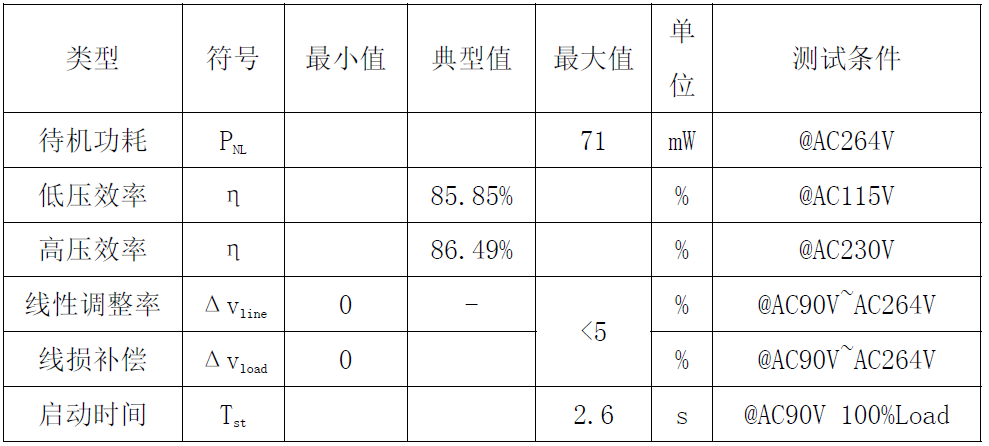 “内置MOS和多重保护措施,这款芯片有"绝活"!完整方案在此”