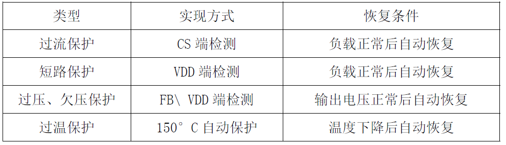 “内置MOS和多重保护措施,这款芯片有"绝活"!完整方案在此”