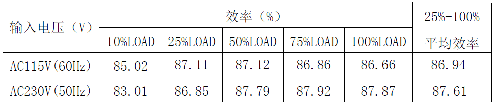 “内置MOS和多重保护措施,这款芯片有"绝活"!完整方案在此”