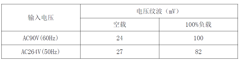 “内置MOS和多重保护措施,这款芯片有"绝活"!完整方案在此”