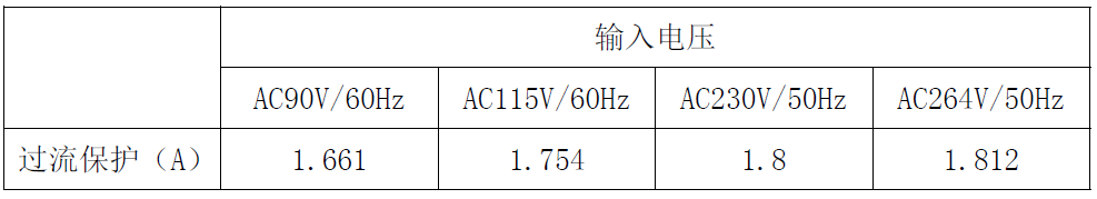 “内置MOS和多重保护措施,这款芯片有"绝活"!完整方案在此”
