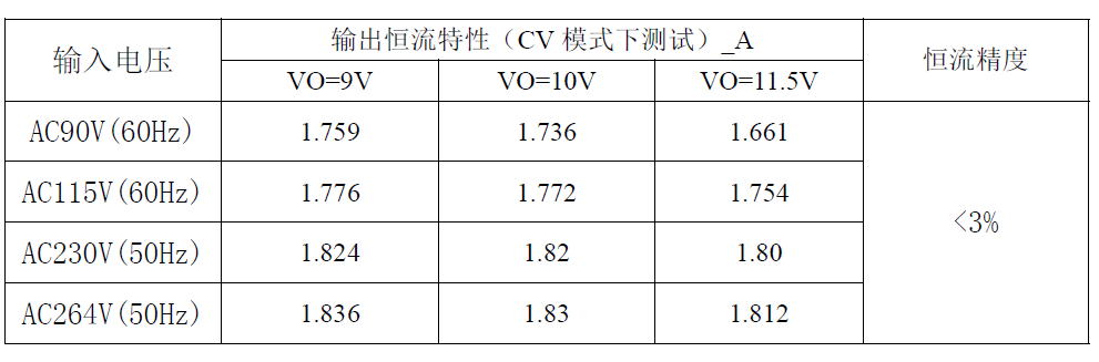 “内置MOS和多重保护措施,这款芯片有"绝活"!完整方案在此”