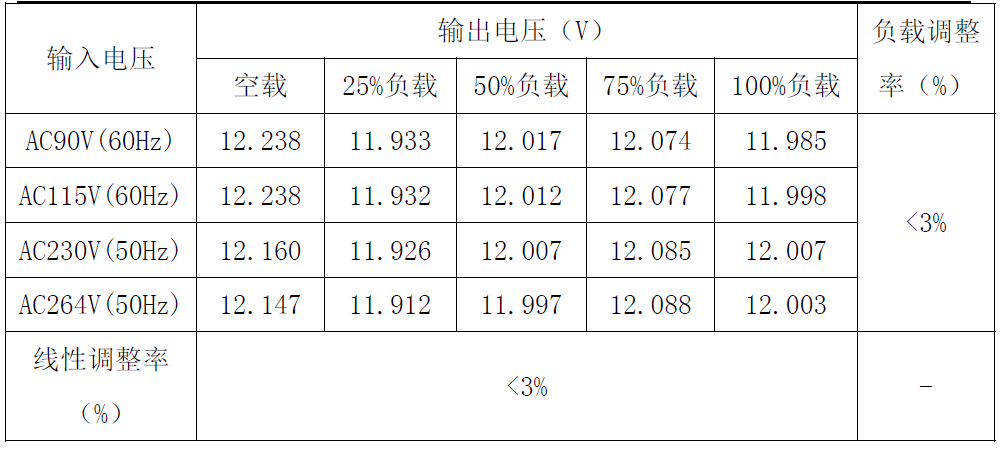 “内置MOS和多重保护措施,这款芯片有"绝活"!完整方案在此”