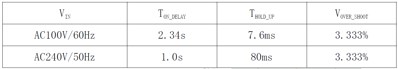“内置MOS和多重保护措施,这款芯片有"绝活"!完整方案在此”