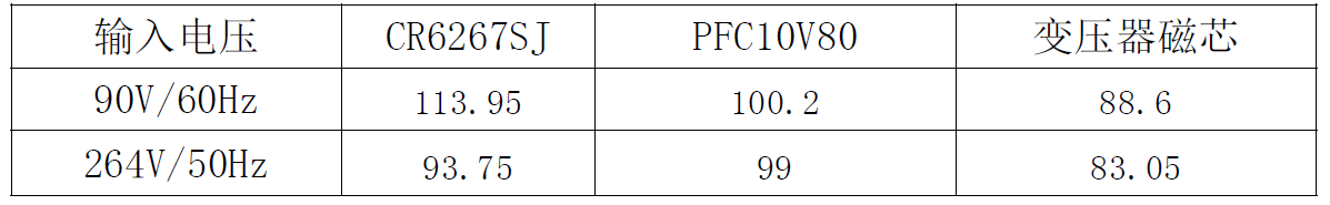 “内置MOS和多重保护措施,这款芯片有"绝活"!完整方案在此”