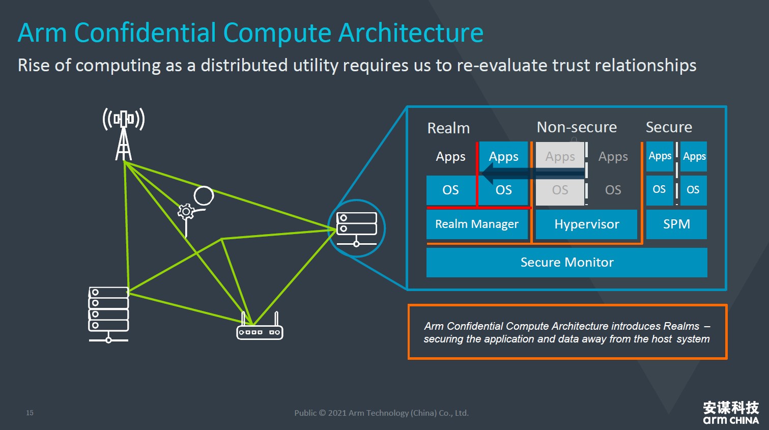 1628217233308343.jpg 5-安谋科技深度文章-配图5.jpg