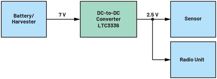 1645601151783287.jpg ADI技术文章图1 - 低能量水平下的电压转换.jpg