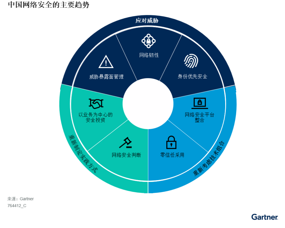 2024China security top trends.png