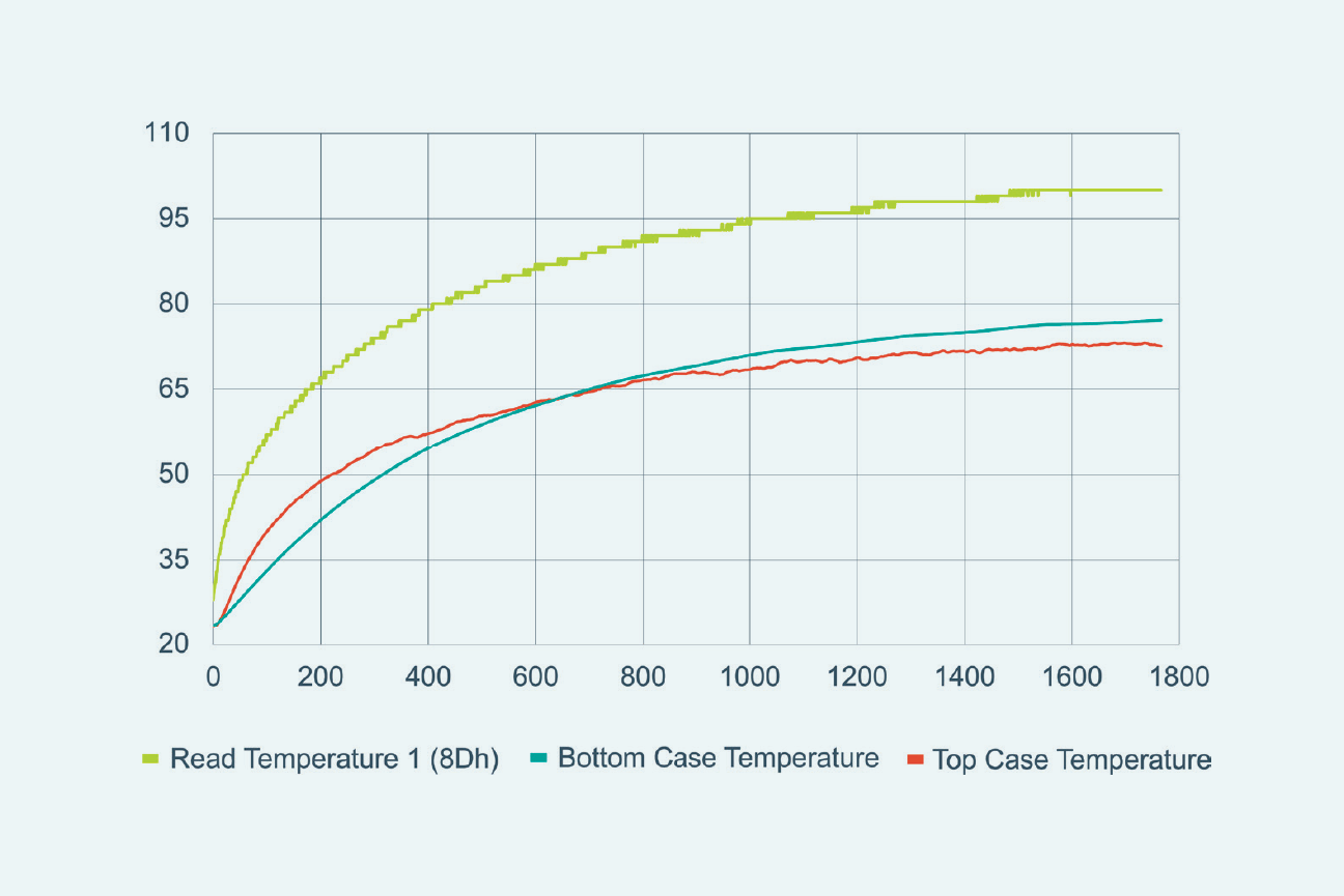1751512344385821.png Vicor-article-image-hv-power-modules-for-ev-48V-pdns_fig9.png