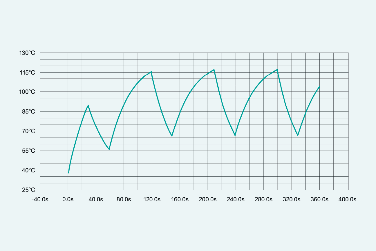 1751512356389621.png Vicor-article-image-hv-power-modules-for-ev-48V-pdns_fig6.png