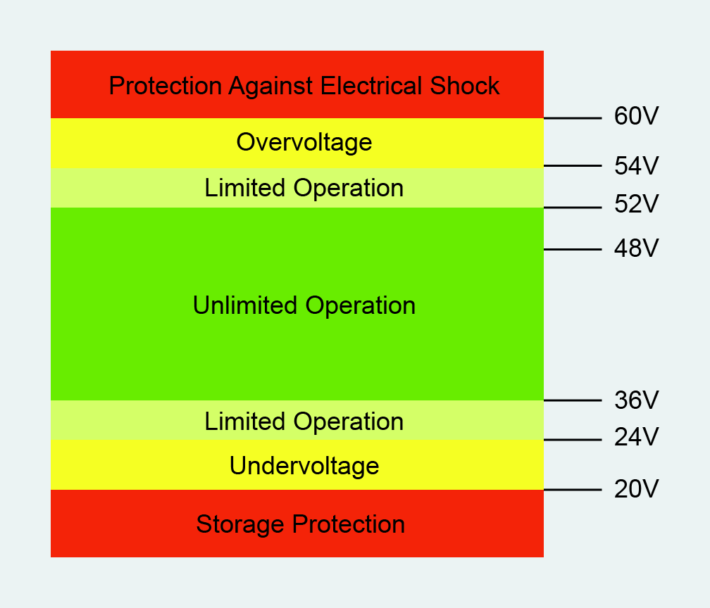 1751512376635117.png Vicor-article-image-hv-power-modules-for-ev-48V-pdns_fig2.png