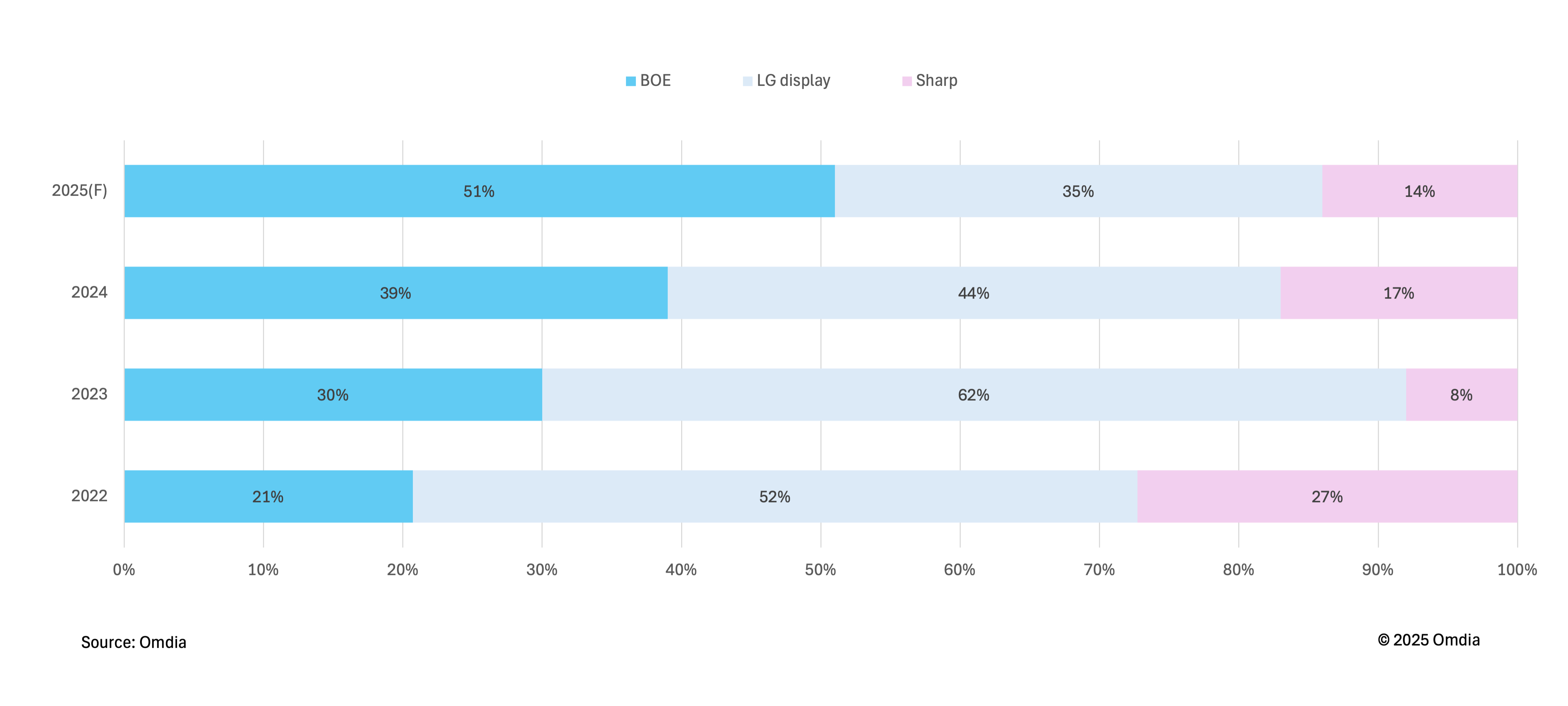 Apple_annual_notebook_panel_purchase_by_volume_by_panel_makers_percentage.jpg